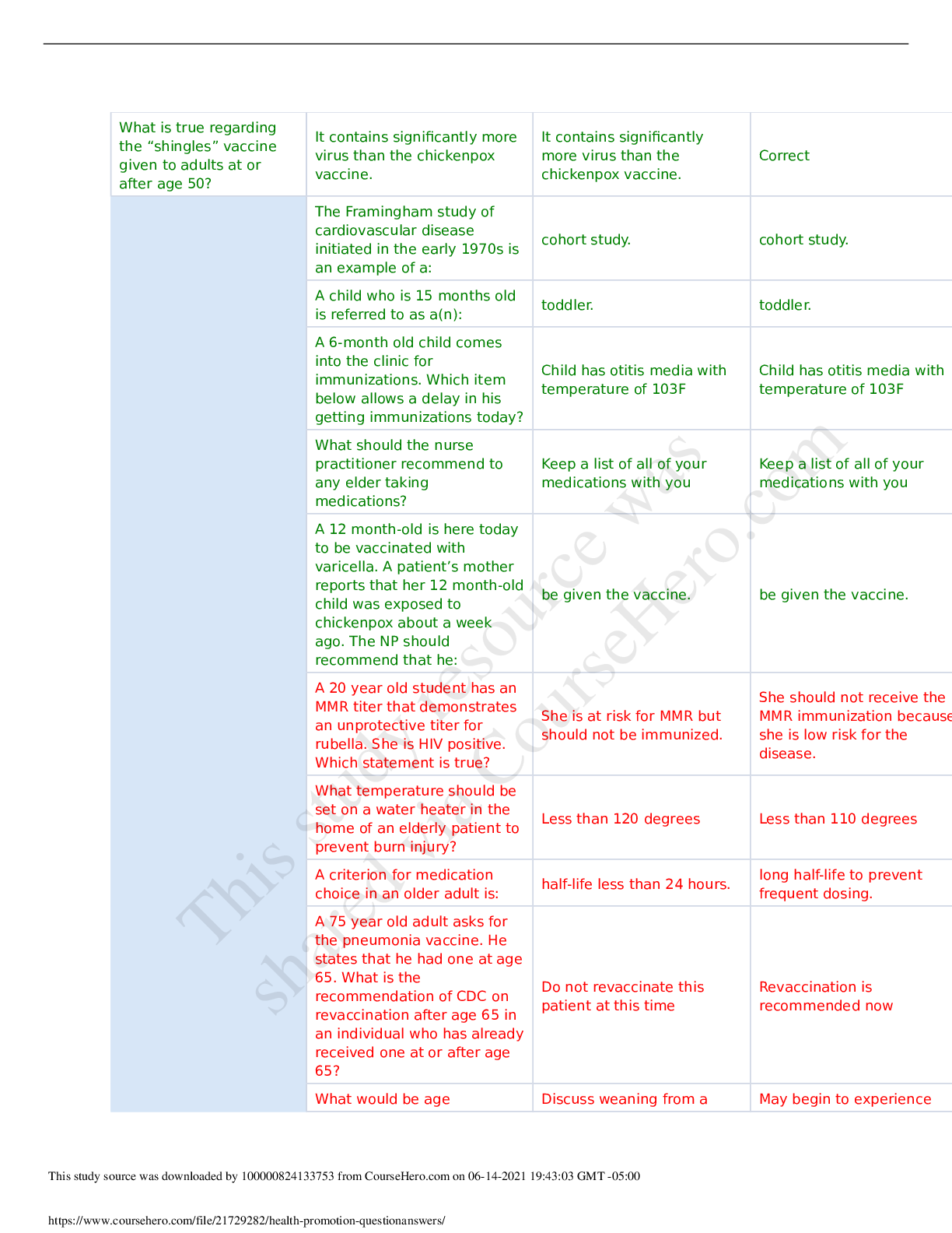 Preview of Health Promotion Qs Kansas State University NSG 6545